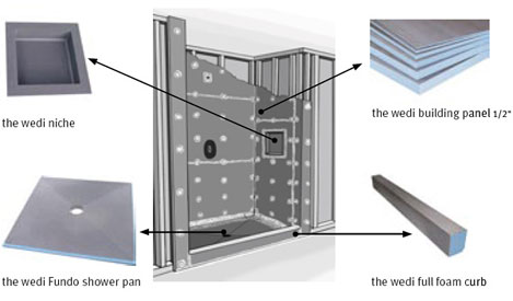 Wedi waterproof tile wall backer board system