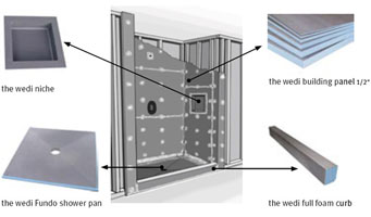 extruded polystyrene wall backer system including pans curbs and niches 