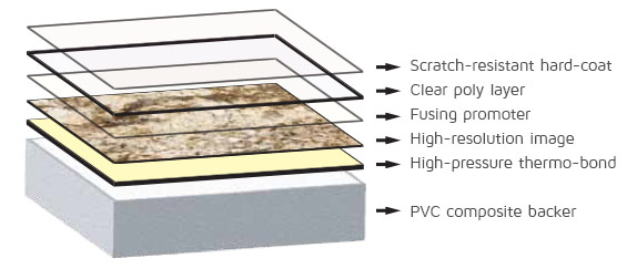 Sentrel DIY Surround Kit Layers