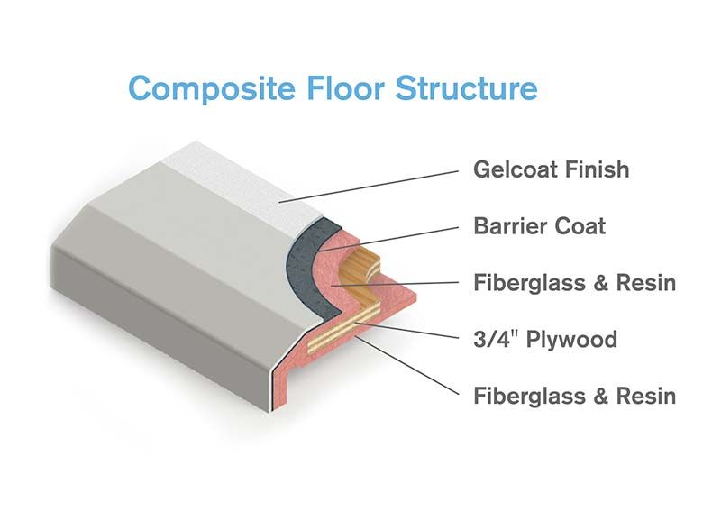 composite floor diagram