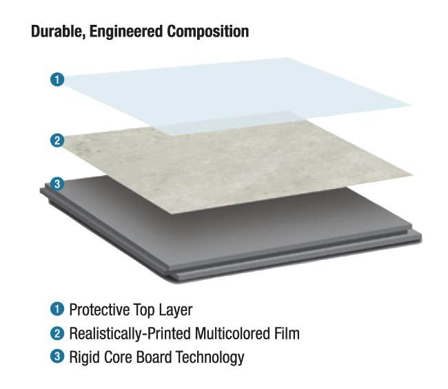 Shower panel composition layers